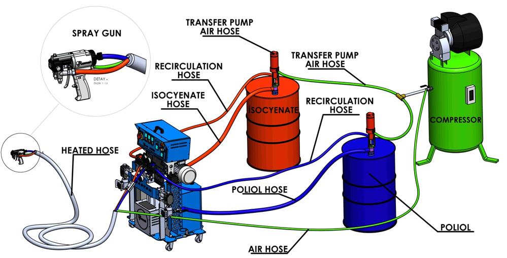 spray foam machine system